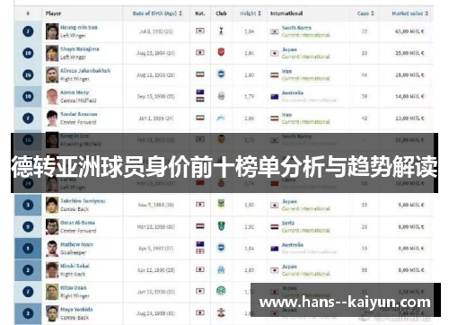 德转亚洲球员身价前十榜单分析与趋势解读 德转亚洲球员身价前十榜单分析与趋势解读