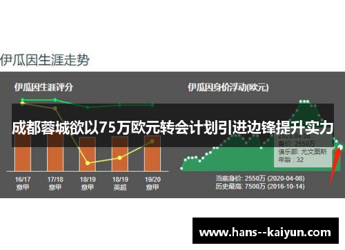 成都蓉城欲以75万欧元转会计划引进边锋提升实力
