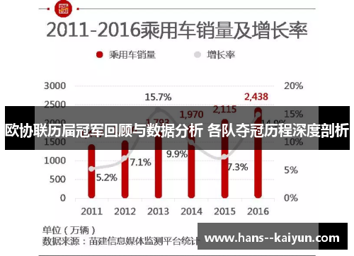 欧协联历届冠军回顾与数据分析 各队夺冠历程深度剖析
