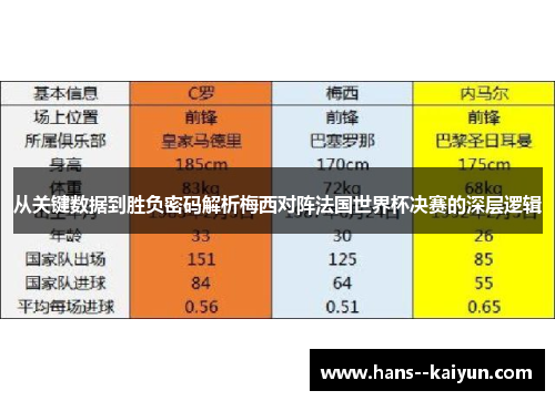 从关键数据到胜负密码解析梅西对阵法国世界杯决赛的深层逻辑 从关键数据到胜负密码解析梅西对阵法国世界杯决赛的深层逻辑